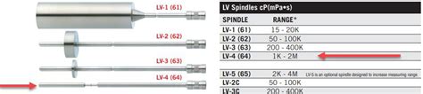 brookfield lv spindles|brookfield viscometer spindle chart.